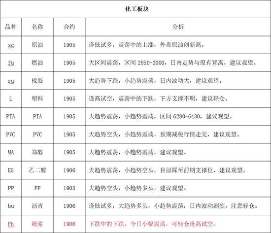 泾阳天气评测3