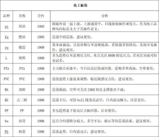 宝鸡一周天气预报介绍