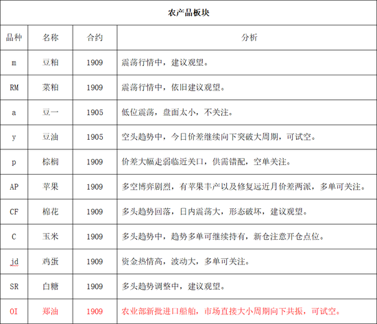 山东省德州市德城区天气评测2