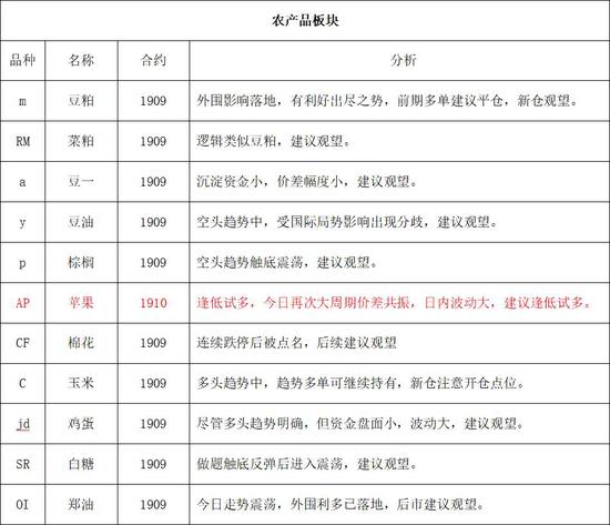 pm2.5 排名评测3