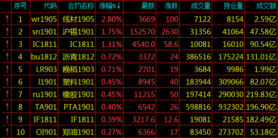 驻马店天气2345评测1