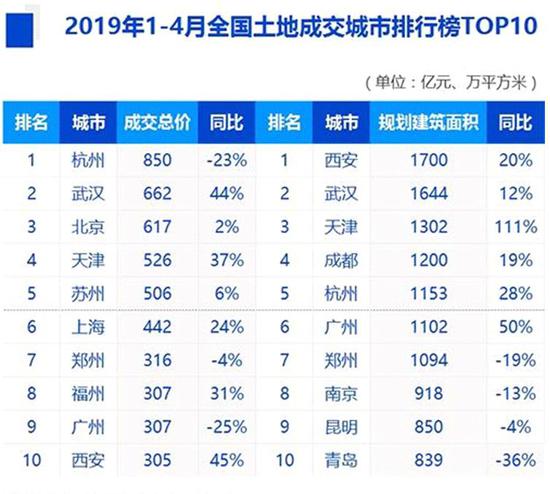 增城天气介绍