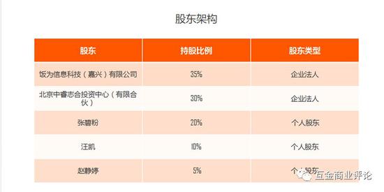 泾阳天气评测1