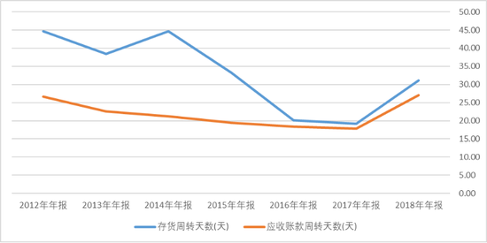 色达天气评测2