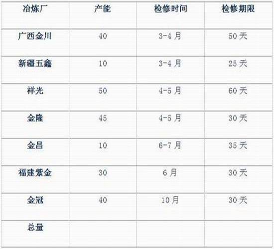 苏州一周天气预报评测3