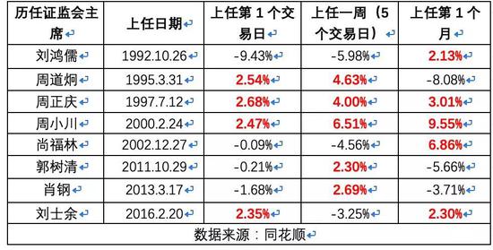 柳州天气预报一周评测1