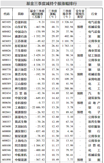 丰宁天气介绍