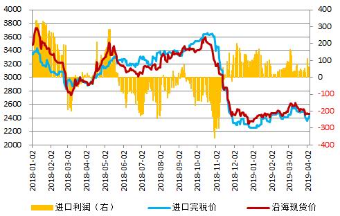 扶沟天气2345介绍