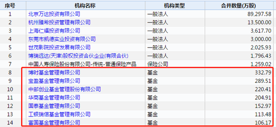 秦皇岛天气评测3