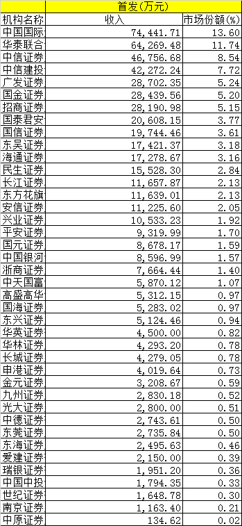 怀化靖州天气评测2