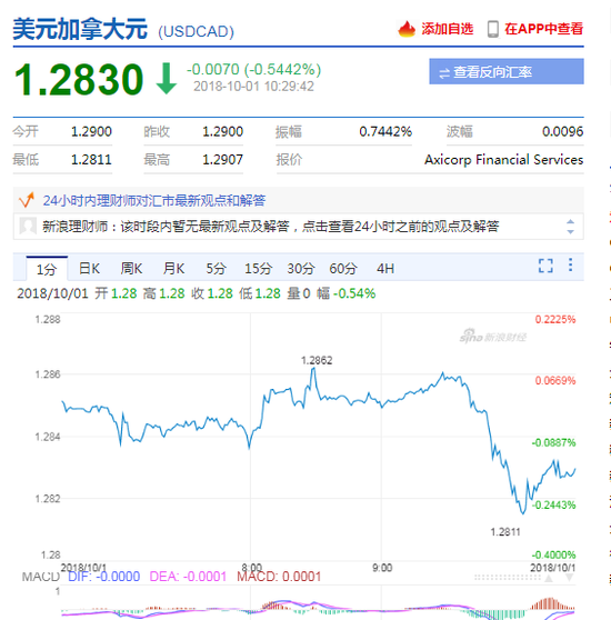 天气预报今天24小时详情评测1