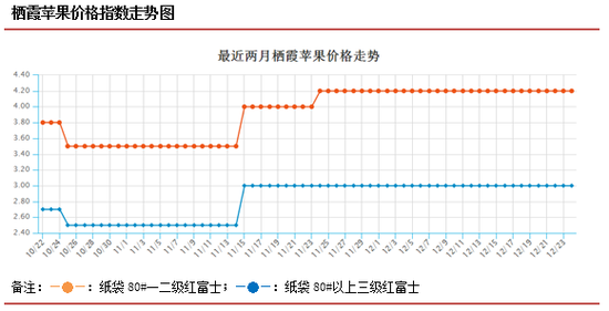 秦皇岛天气预报一周评测2