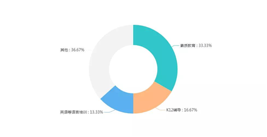 邛崃天气评测3