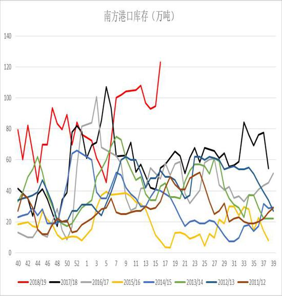 惠东天气评测1