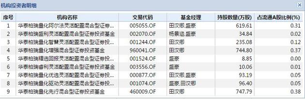 开原天气2345评测1