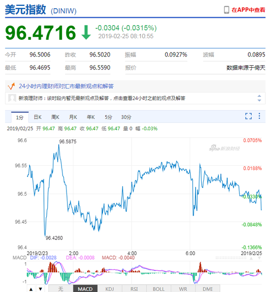 潍坊天气2345介绍