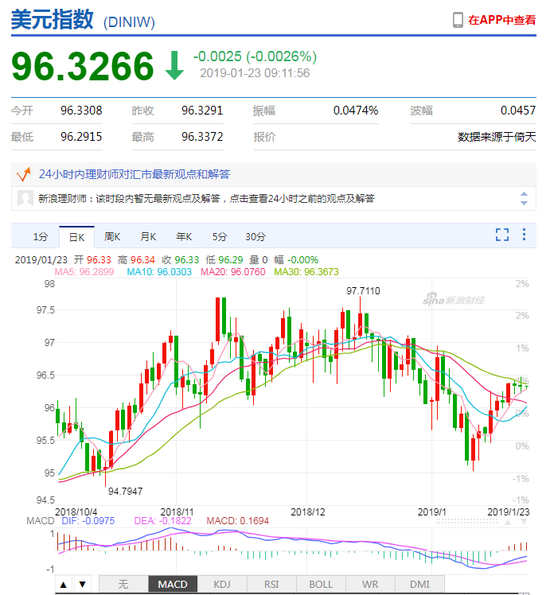 武汉天气2345评测1