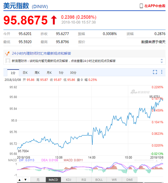 碾子山天气预报评测3