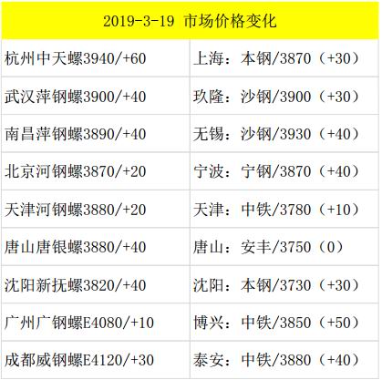 桓仁天气预报介绍