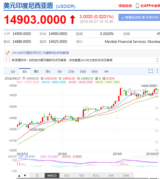 山东省潍坊市天气评测2