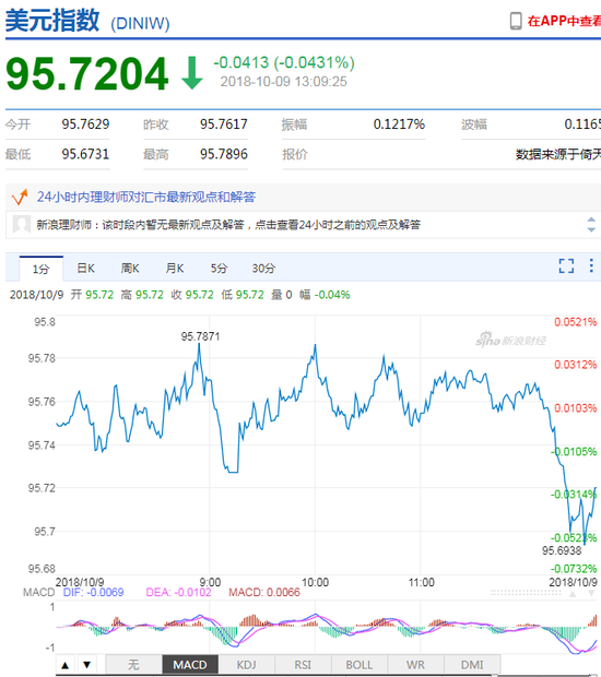 禄劝天气评测1