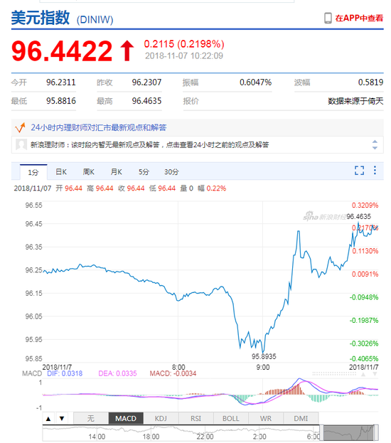 烟台市区天气预报评测1