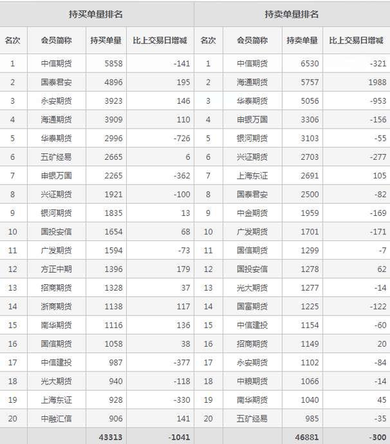 肥东天气2345评测2