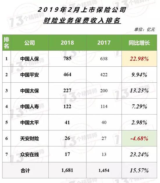 伊春天气预报一周介绍