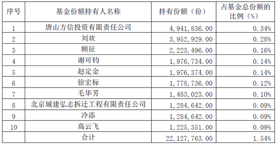 江浦天气评测2