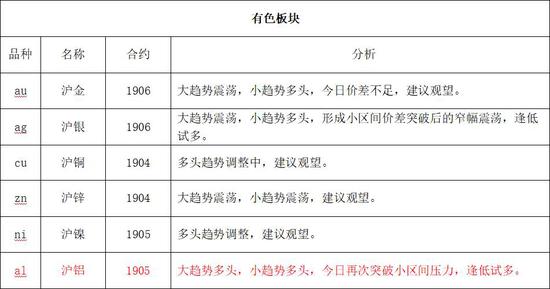 山东省济宁市金乡县天气评测2