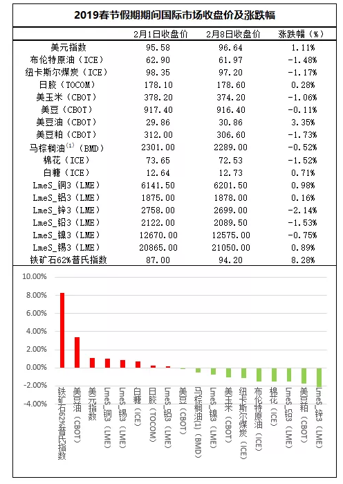 依安天气预报评测2