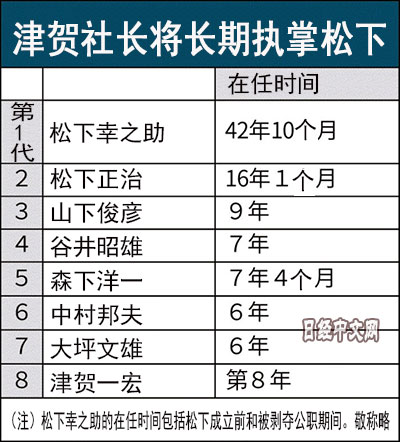 黑龙江宝清天气预报评测2