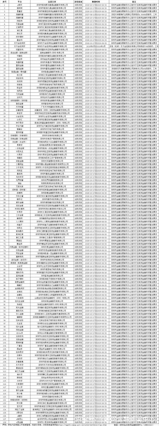 安徽省合肥市瑶海区天气评测3