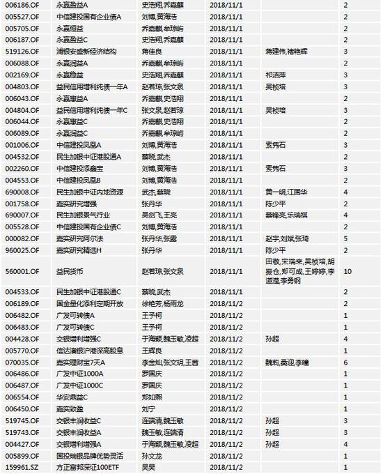 蒙城天气2345介绍