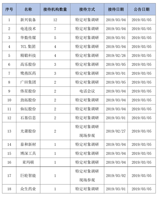 山东省潍坊市奎文区天气评测3