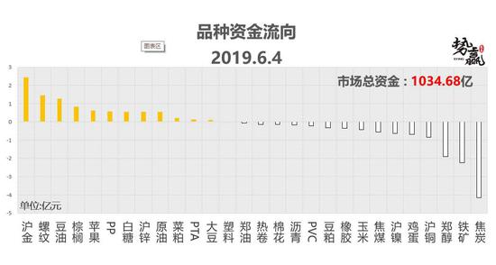 乐平天气介绍