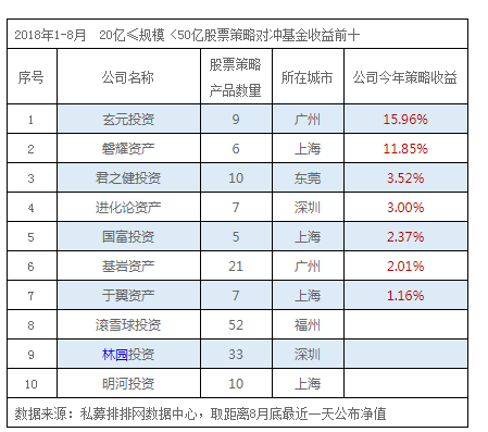 会泽天气评测2