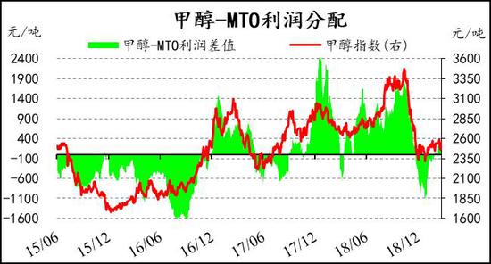 广东佛山一周天气预报介绍