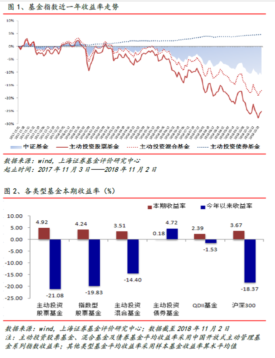 广东省广州市白云区天气介绍