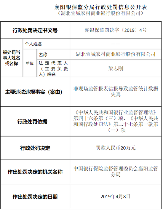 泗县天气2345介绍