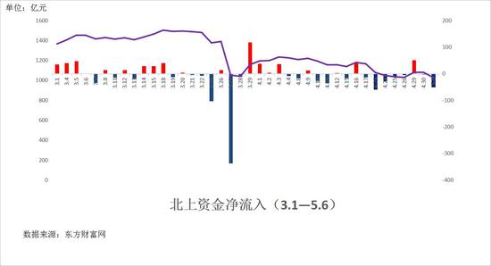 北京24小时天气预报评测1