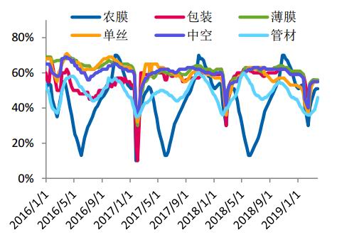 石柱天气评测1