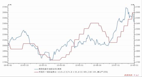 新邵天气评测1