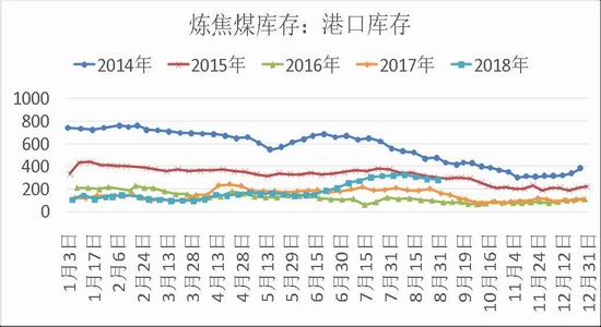 秦皇岛天气预报一周介绍