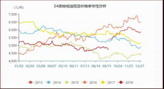 今天天气预报24小时预警评测1