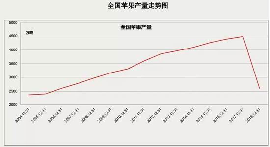 涡阳天气评测2