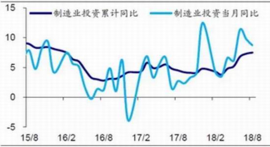 武清天气介绍