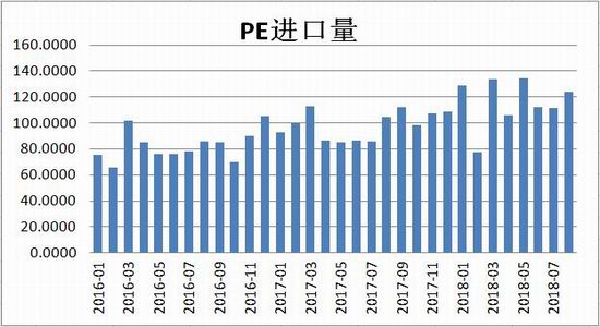 泰州天气介绍