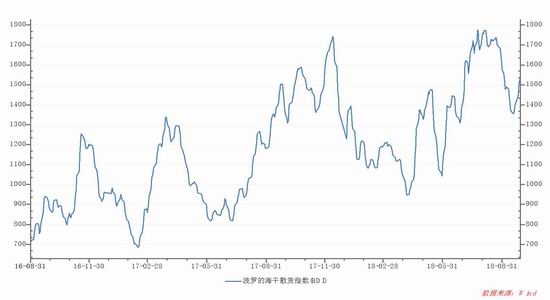 熊岳天气预报介绍