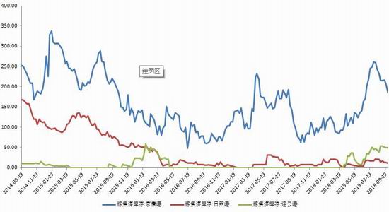 双鸭山天气预报介绍